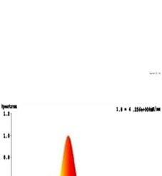 Lichterbaum Lichterzweige für Innen