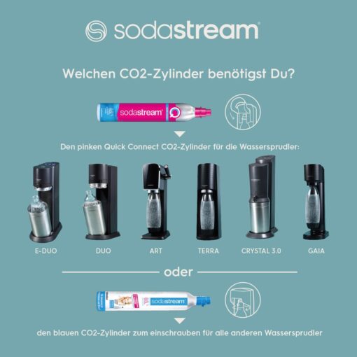 SodaStream Wassersprudler